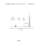 METHOD AND SYNTHESIS OF INITIATORS FOR TELECHELIC POLYISOBUTYLENES diagram and image