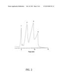 METHOD AND SYNTHESIS OF INITIATORS FOR TELECHELIC POLYISOBUTYLENES diagram and image