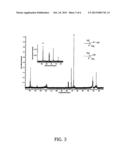 METHOD AND SYNTHESIS OF INITIATORS FOR TELECHELIC POLYISOBUTYLENES diagram and image