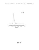 METHOD AND SYNTHESIS OF INITIATORS FOR TELECHELIC POLYISOBUTYLENES diagram and image