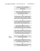 Evidence-based, neuro-congnitive testing methodology, protocols and     systems diagram and image