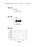 BLOOD PRESSURE MEASUREMENT DEVICE diagram and image