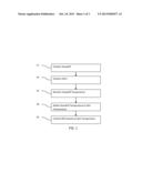 Skin Temperature Control in Therapeutic Medical Ultrasound diagram and image