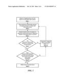 METHOD FOR TREATMENT OF VT USING ABLATION diagram and image