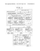 MOTION CONTROLLER diagram and image