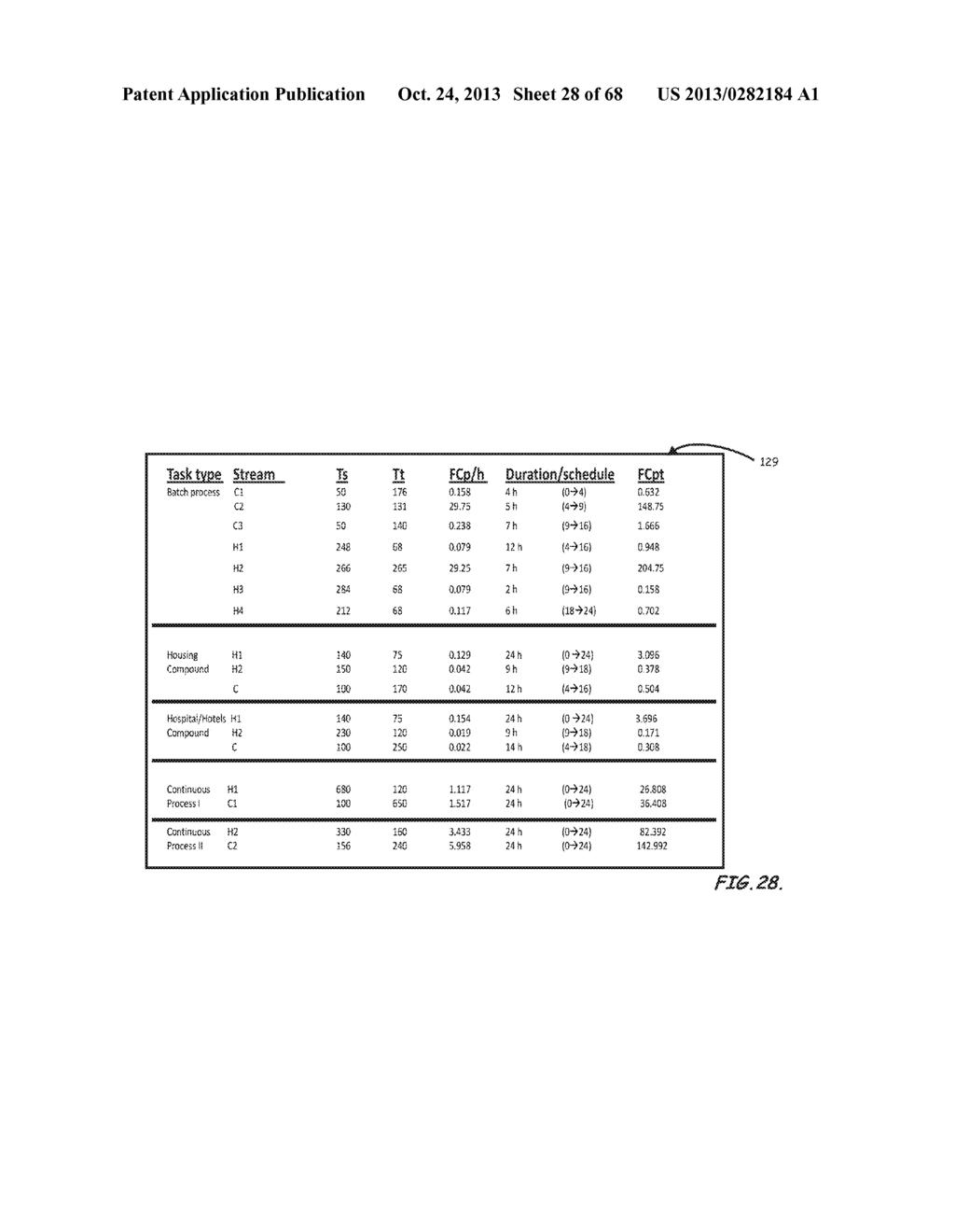 Systems, Program Code, Computer Readable Media For Planning and Retrofit     of Energy Efficient Eco-Industrial Parks Through Inter-Time-Inter-Systems     Energy Integration - diagram, schematic, and image 29