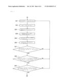 HYBRID VEHICLE diagram and image