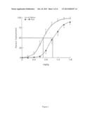 NOVEL METHODS FOR MEDICINAL DOSAGE DETERMINATION AND DIAGNOSIS diagram and image