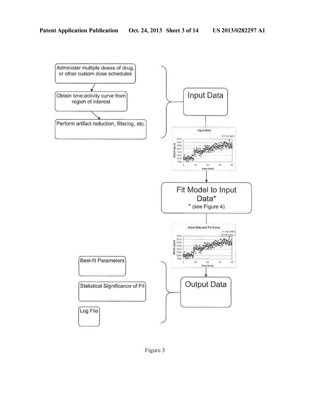 NOVEL METHODS FOR MEDICINAL DOSAGE DETERMINATION AND DIAGNOSIS - diagram, schematic, and image 04