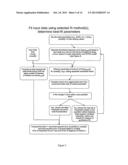 NOVEL METHODS FOR MEDICINAL DOSAGE DETERMINATION AND DIAGNOSIS diagram and image