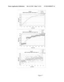 NOVEL METHODS FOR MEDICINAL DOSAGE DETERMINATION AND DIAGNOSIS diagram and image