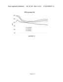 NOVEL METHODS FOR MEDICINAL DOSAGE DETERMINATION AND DIAGNOSIS diagram and image