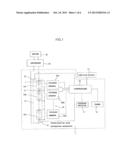 DEGRADATION SPEED ESTIMATION METHOD, AND DEGRADATION SPEED ESTIMATION     DEVICE, OF LITHIUM-ION BATTERY diagram and image