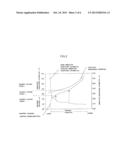 DEGRADATION SPEED ESTIMATION METHOD, AND DEGRADATION SPEED ESTIMATION     DEVICE, OF LITHIUM-ION BATTERY diagram and image