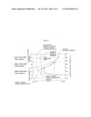 DEGRADATION SPEED ESTIMATION METHOD, AND DEGRADATION SPEED ESTIMATION     DEVICE, OF LITHIUM-ION BATTERY diagram and image