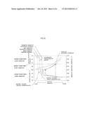 DEGRADATION SPEED ESTIMATION METHOD, AND DEGRADATION SPEED ESTIMATION     DEVICE, OF LITHIUM-ION BATTERY diagram and image