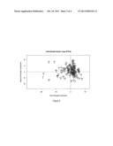 METHODS FOR CENTRAL MONITORING OF RESEARCH TRIALS diagram and image