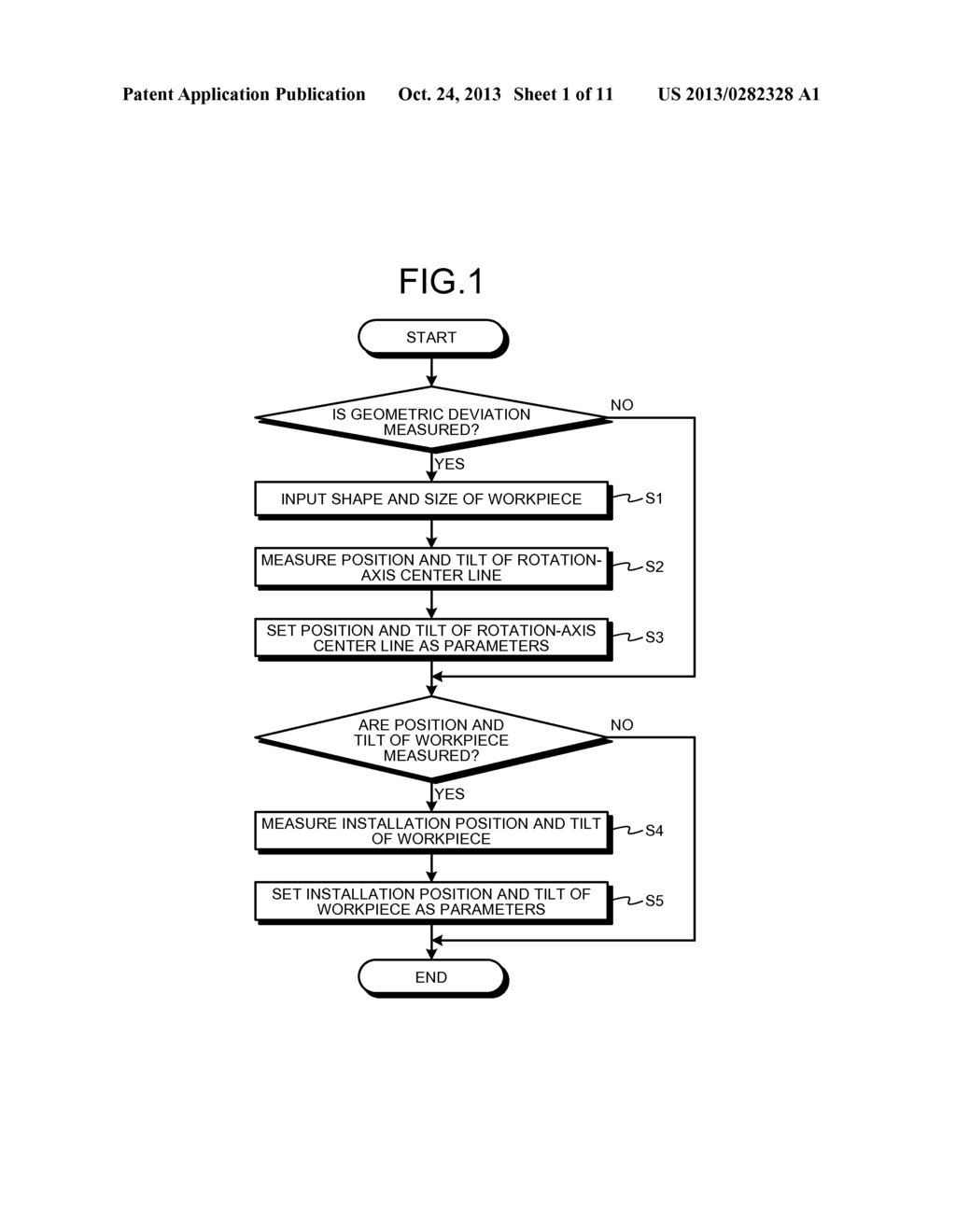 ERROR MEASURMENT DEVICE AND ERROR MEASUREMENT METHOD - diagram, schematic, and image 02