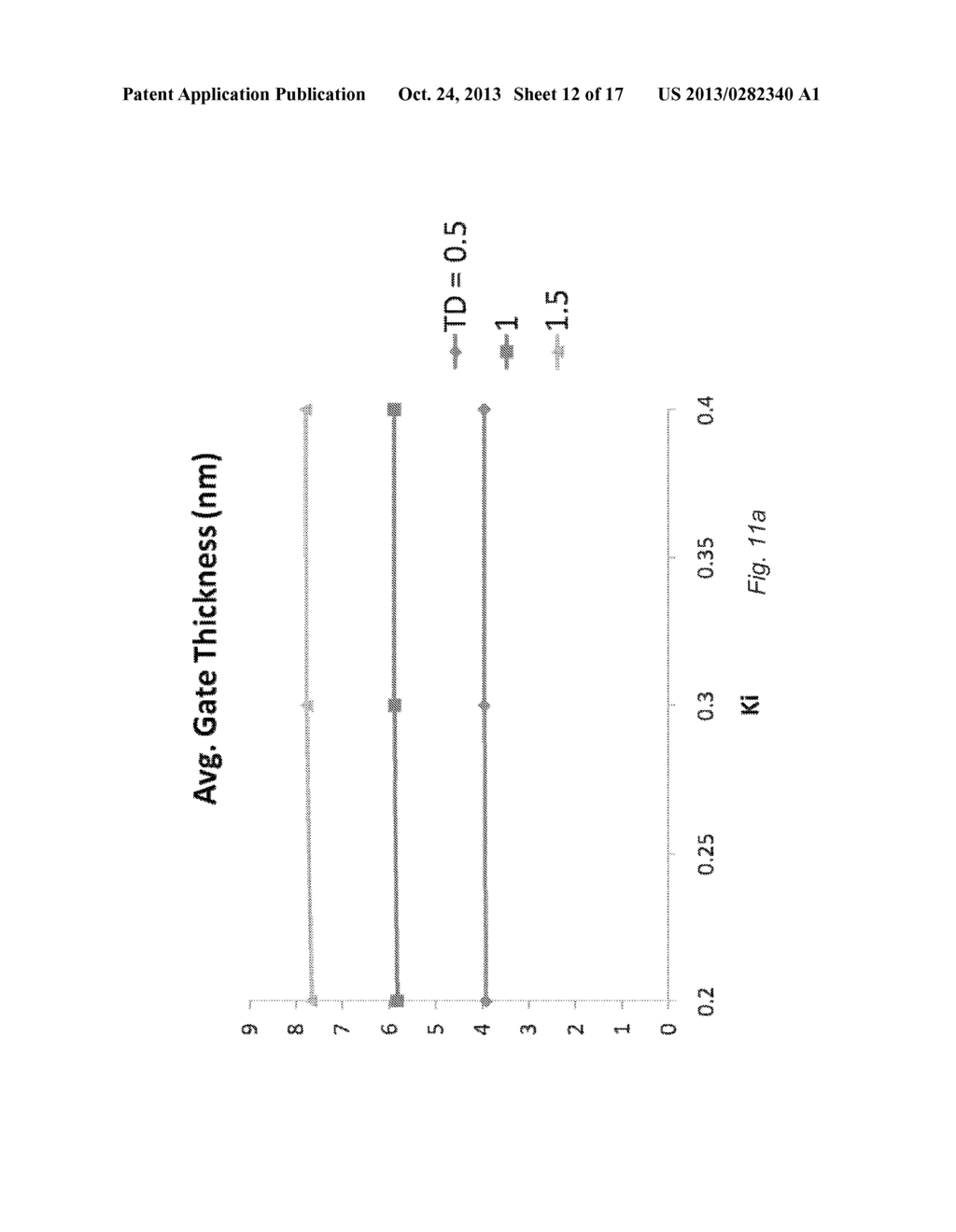 Process Aware Metrology - diagram, schematic, and image 13