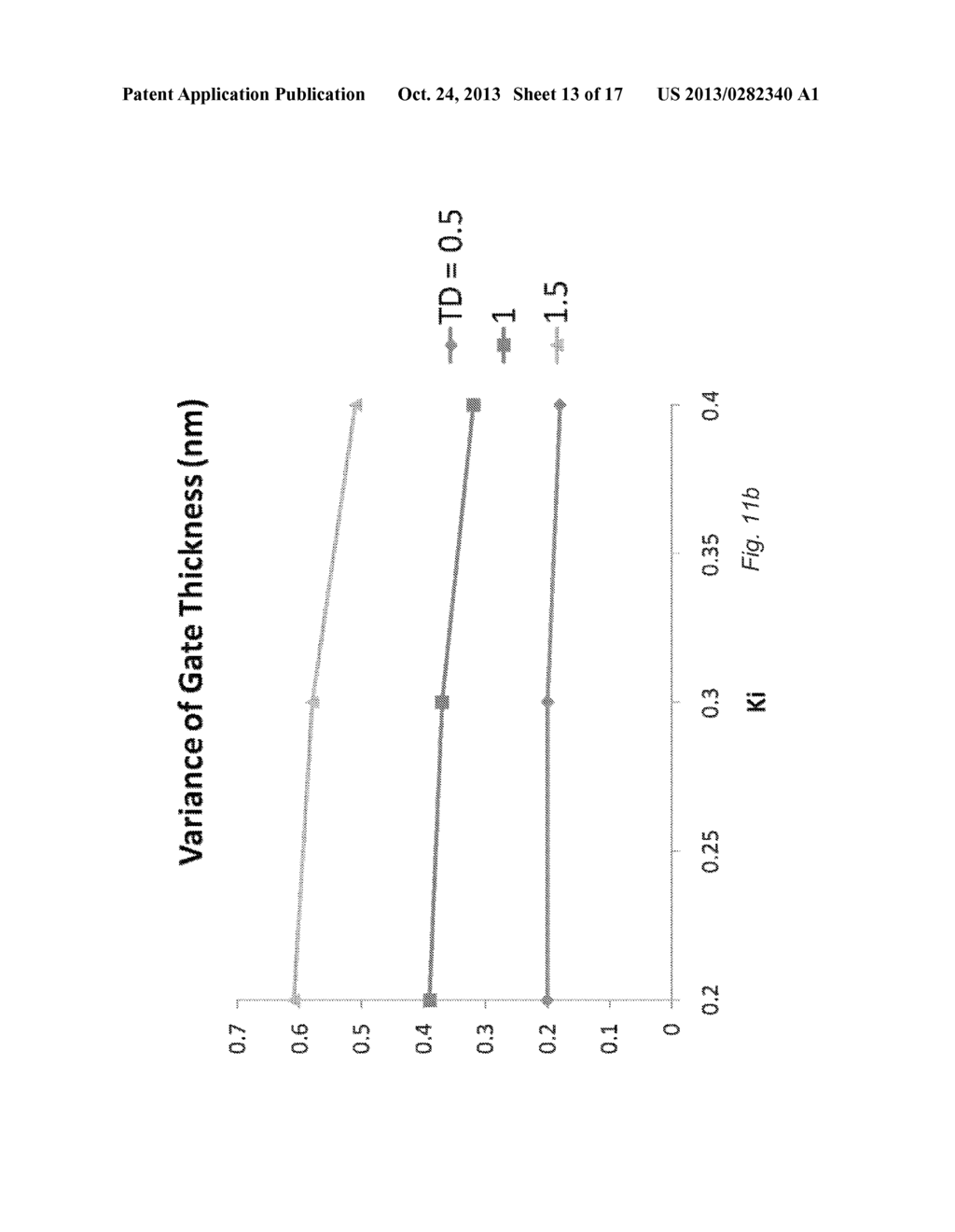 Process Aware Metrology - diagram, schematic, and image 14