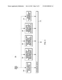 LEXICAL ANSWER TYPE CONFIDENCE ESTIMATION AND APPLICATION diagram and image