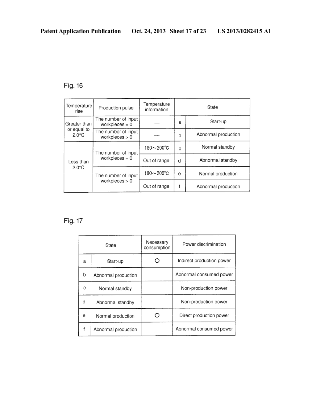 PRODUCTION MANAGEMENT DEVICE, PRODUCTION MANAGEMENT SYSTEM, METHOD OF     CONTROLLING PRODUCTION MANAGEMENT DEVICE, CONTROL PROGRAM, AND RECORDING     MEDIUM - diagram, schematic, and image 18