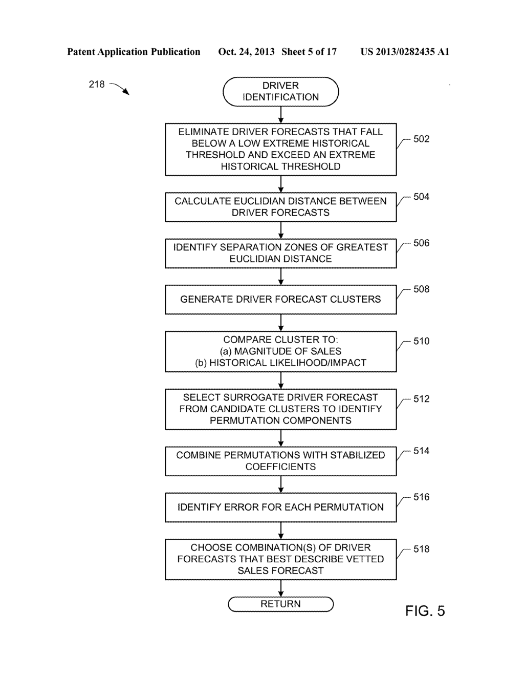 METHODS AND APPARATUS TO MANAGE MARKETING FORECASTING ACTIVITY - diagram, schematic, and image 06