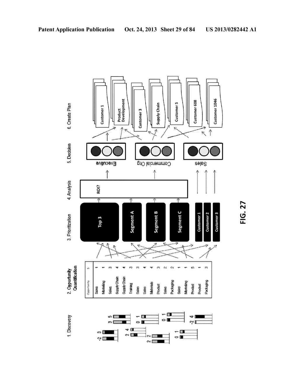 SYSTEM AND METHOD FOR CUSTOMER VALUE CREATION - diagram, schematic, and image 30