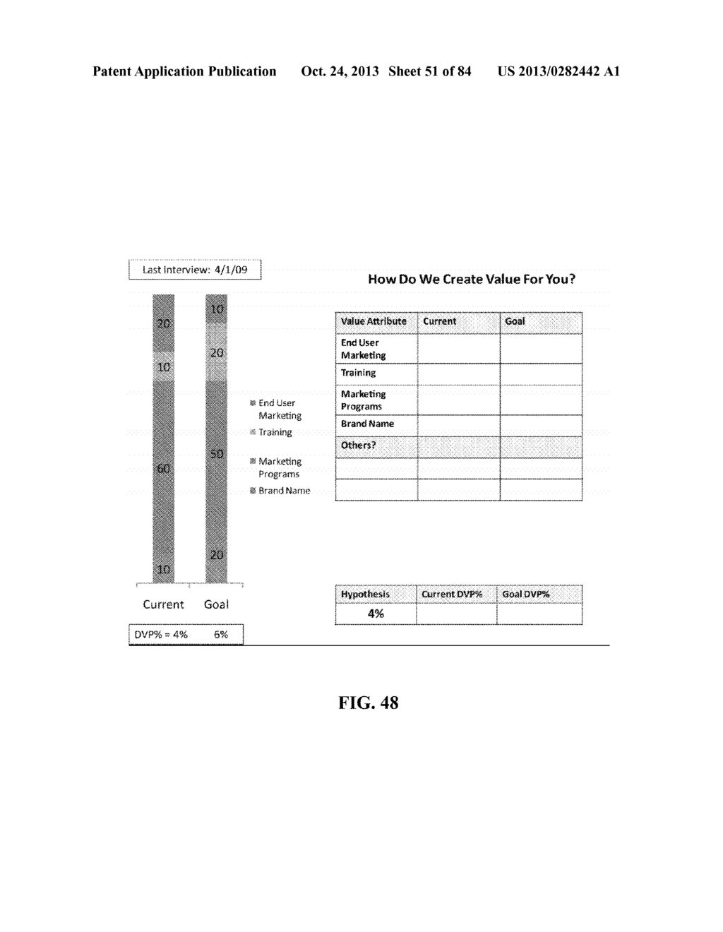 SYSTEM AND METHOD FOR CUSTOMER VALUE CREATION - diagram, schematic, and image 52