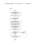 SYSTEM AND METHOD FOR NOTIFYING AND PROVIDING A COUPON USING SNS     INFORMATION diagram and image