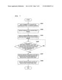 SYSTEM AND METHOD FOR NOTIFYING AND PROVIDING A COUPON USING SNS     INFORMATION diagram and image