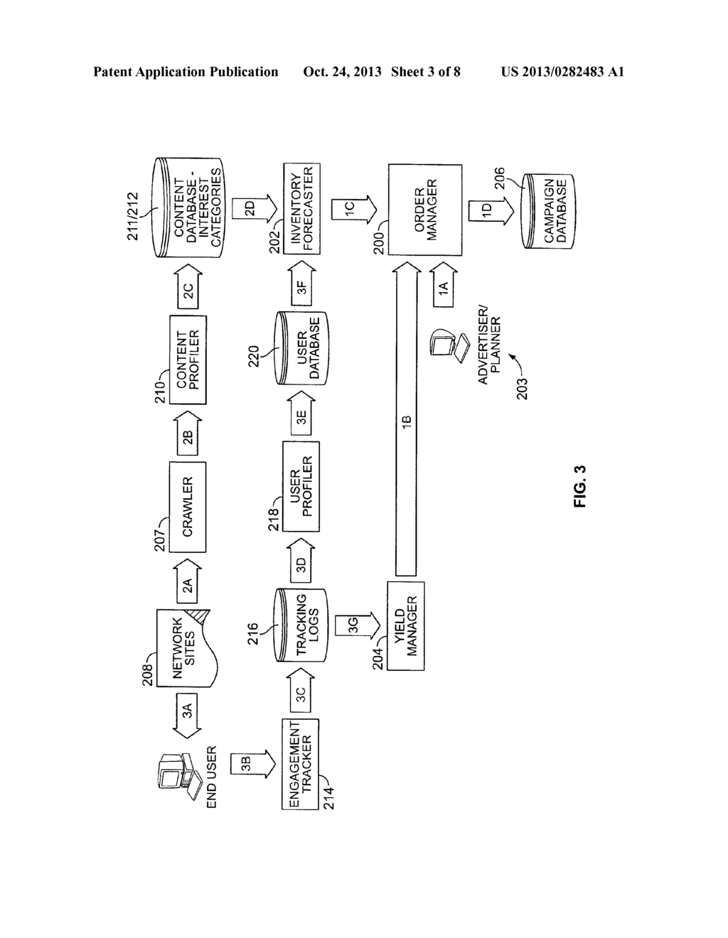 MULTI-DIMENSIONAL METHOD FOR OPTIMIZED DELIVERY OF TARGETED ON-LINE BRAND     ADVERTISEMENTS - diagram, schematic, and image 04