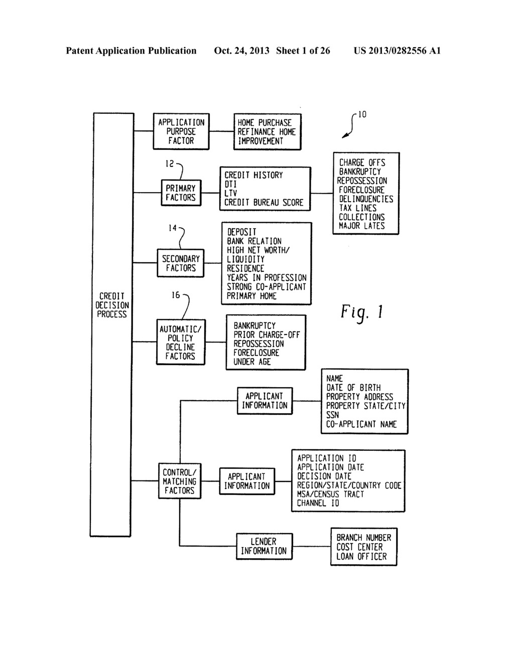 Systems and Methods for Analyzing Disparate Treatment in Financial     Transactions - diagram, schematic, and image 02