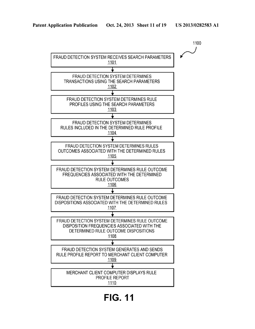 FRAUD DETECTION SYSTEM RULE PROFILE INTERACTION - diagram, schematic, and image 12