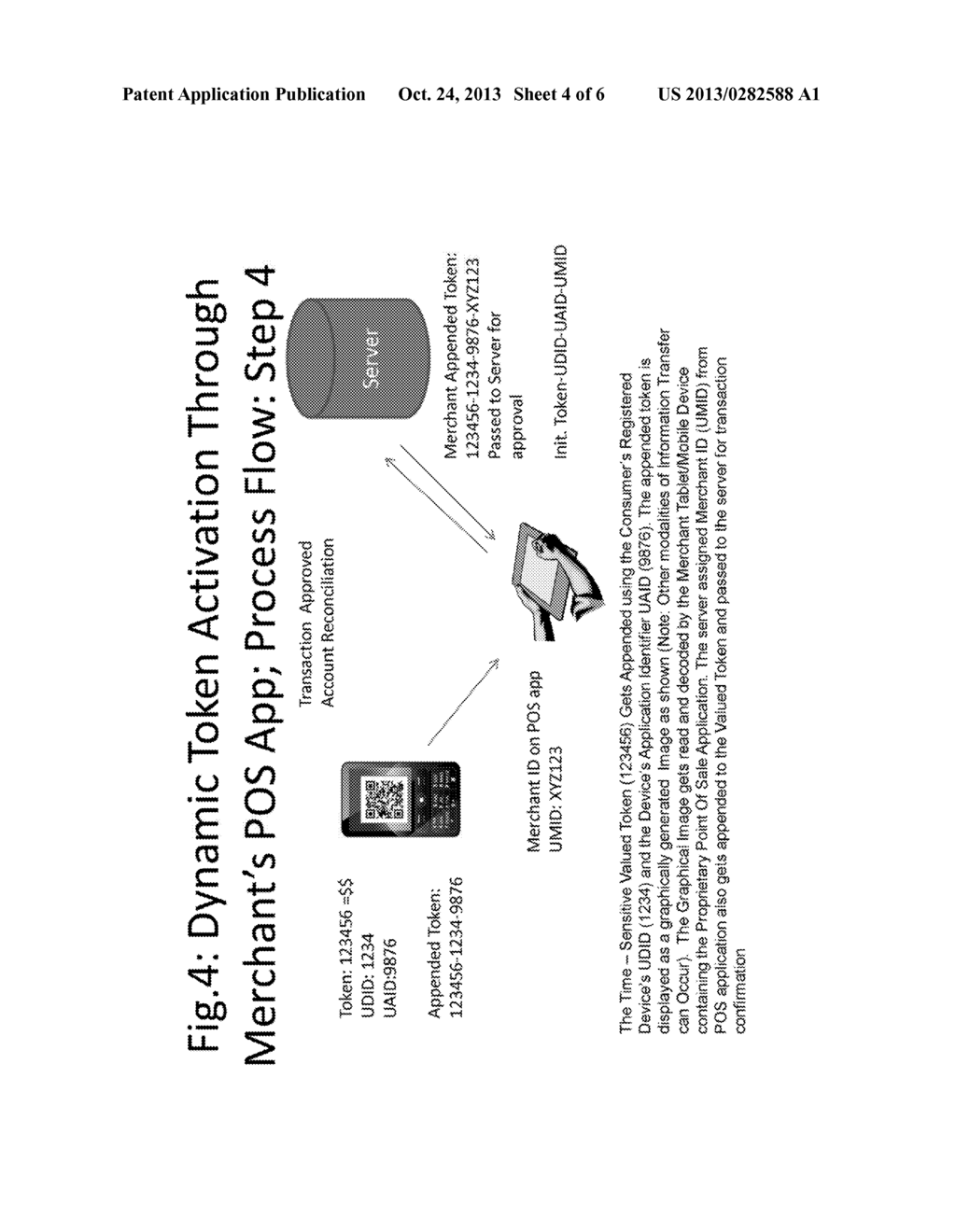 Consumer, Merchant and Mobile Device Specific, Real-Time Dynamic     Tokenization Activation within a Secure Mobile-Wallet Financial     Transaction System - diagram, schematic, and image 05