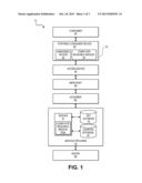 Method And System Using Candidate Dynamic Data Elements diagram and image