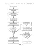 Method And System Using Candidate Dynamic Data Elements diagram and image