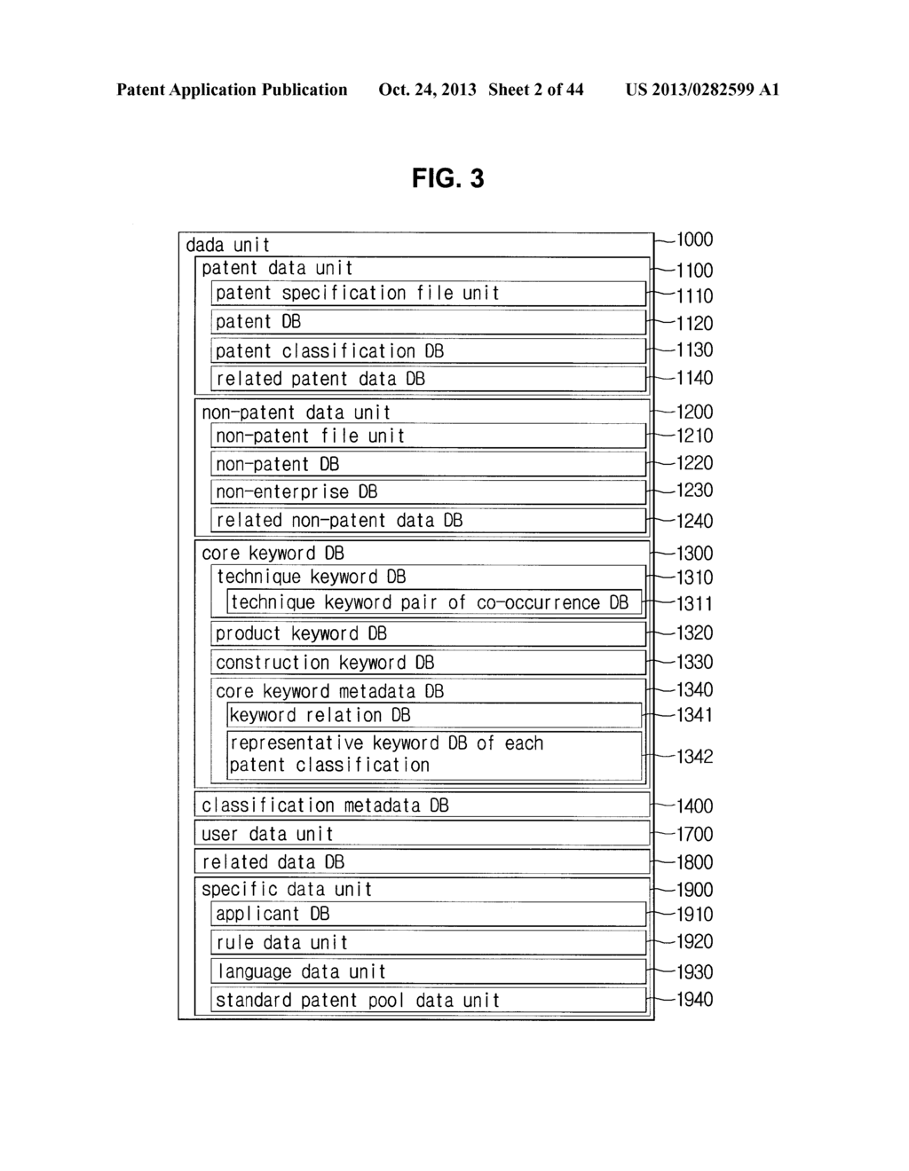 METHOD OF GENERATING PATENT EVALUATION MODEL, METHOD OF EVALUATING PATENT,     METHOD OF GENERATING PATENT DISPUTE PREDICTION MODEL, METHOD OF     GENERATING PATENT DISPUTE PREDICTION INFORMATION, AND METHOD AND SYSTEM     FOR GENERATING PATENT RISK HEDGING INFORMATION - diagram, schematic, and image 03