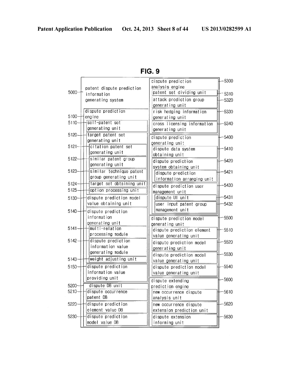 METHOD OF GENERATING PATENT EVALUATION MODEL, METHOD OF EVALUATING PATENT,     METHOD OF GENERATING PATENT DISPUTE PREDICTION MODEL, METHOD OF     GENERATING PATENT DISPUTE PREDICTION INFORMATION, AND METHOD AND SYSTEM     FOR GENERATING PATENT RISK HEDGING INFORMATION - diagram, schematic, and image 09