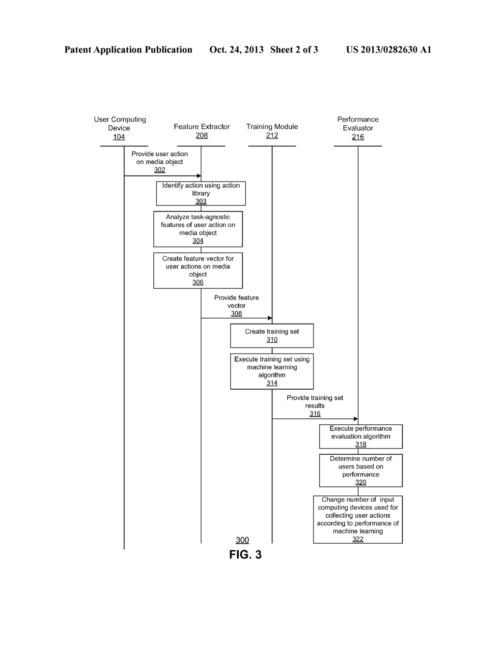 Task-agnostic Integration of Human and Machine Intelligence - diagram, schematic, and image 03