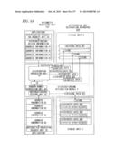 DISTRIBUTION APPARATUS, RESTORATION APPARATUS, DISTRIBUTION METHOD,     RESTORATION METHOD, AND DISTRIBUTION AND RESTORATION SYSTEM diagram and image