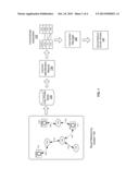 ASSOCIATING CAMERAS WITH USERS AND OBJECTS IN A SOCIAL NETWORKING SYSTEM diagram and image