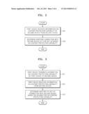 METHOD AND APPARATUS FOR CONTENT PROTECTION IN WI-FI DIRECT NETWORK diagram and image