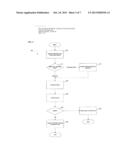 METADATA RETRIEVAL FOR MULTI-FUNCTION DEVICES diagram and image