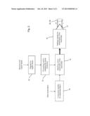 METHOD FOR MATCHING THE SIGNAL TRANSMISSION BETWEEN TWO ELECTRONIC     DEVICES, AND ARRANGEMENT HAVING A COMPUTER SYSTEM AND A PERIPHERAL DEVICE diagram and image