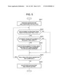 Storage System Comprising Function for Changing Data Storage Mode Using     Logical Volume Pair diagram and image