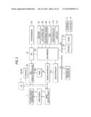 ELECTRONIC APPARATUS, CONTROL METHOD OF ELECTRONIC APPARATUS, AND CONTROL     PROGRAM OF ELECTRONIC APPARATUS diagram and image