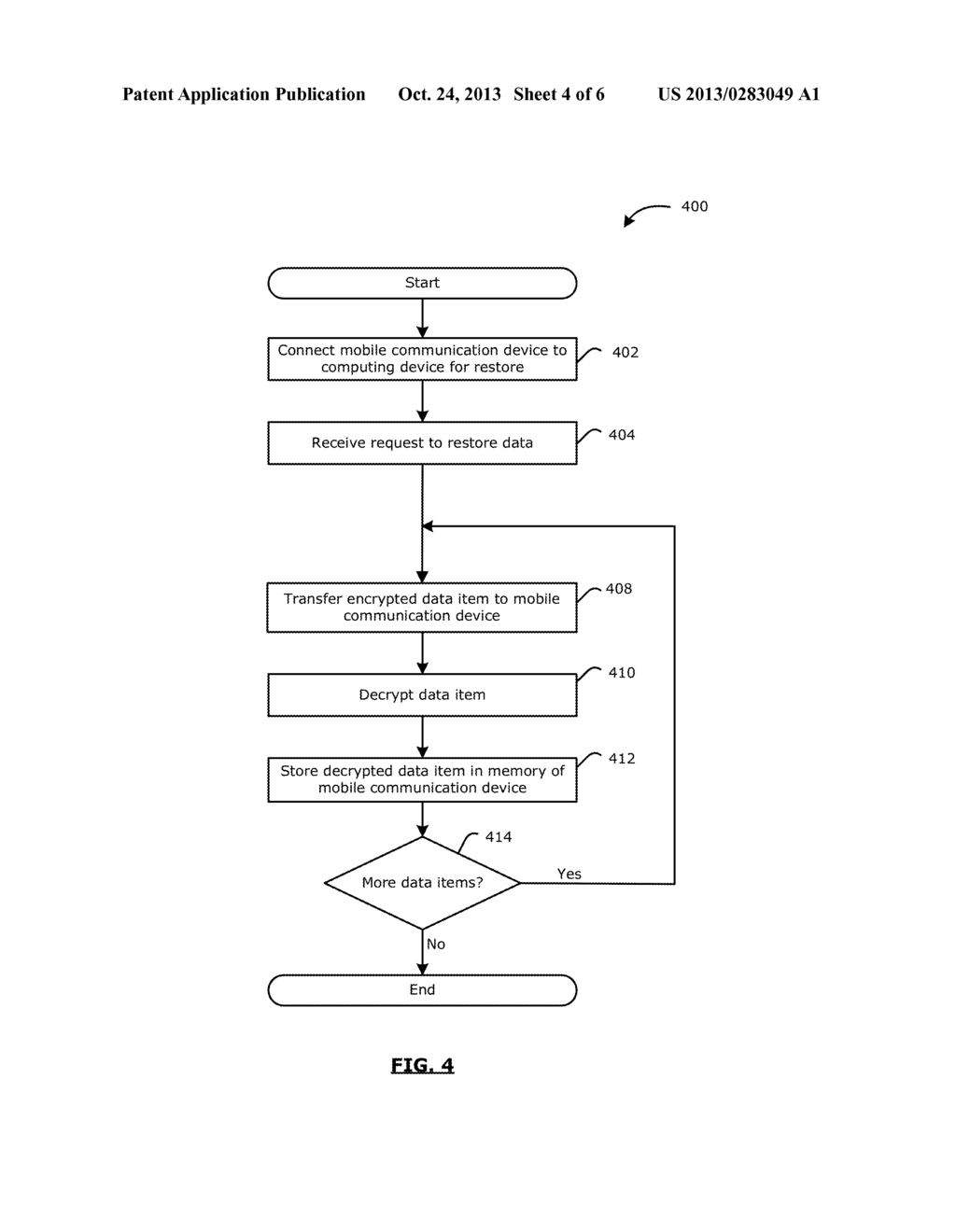 METHOD AND DEVICES FOR PROVIDING SECURE DATA BACKUP FROM A MOBILE     COMMUNICATION DEVICE TO AN  EXTERNAL COMPUTING DEVICE - diagram, schematic, and image 05