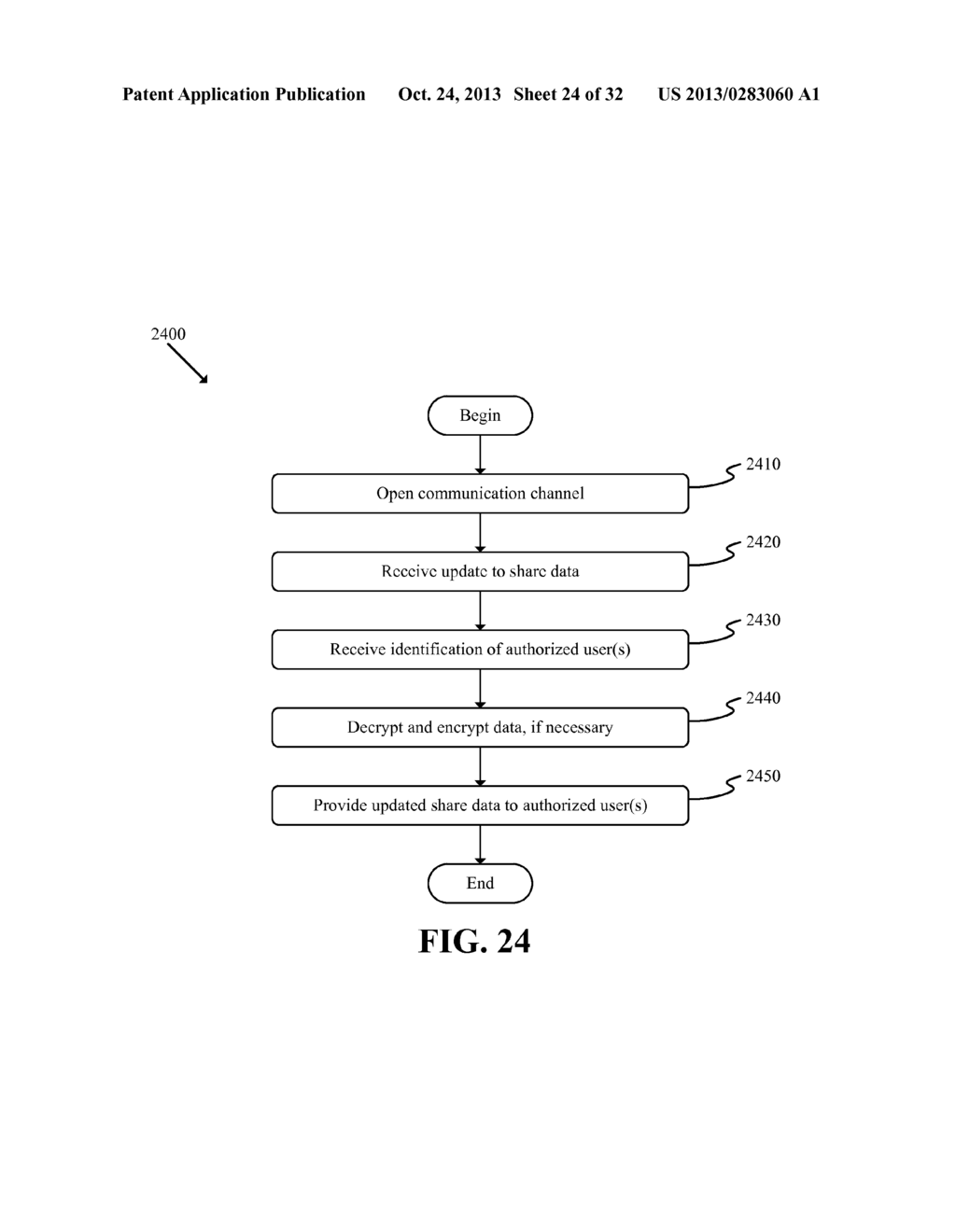 Seamless Remote Synchronization and Sharing of Uniformly Encrypted Data     for Diverse Platforms and Devices - diagram, schematic, and image 25