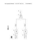 MAINTAINING OPERATIONAL STABILITY ON A SYSTEM ON A CHIP diagram and image